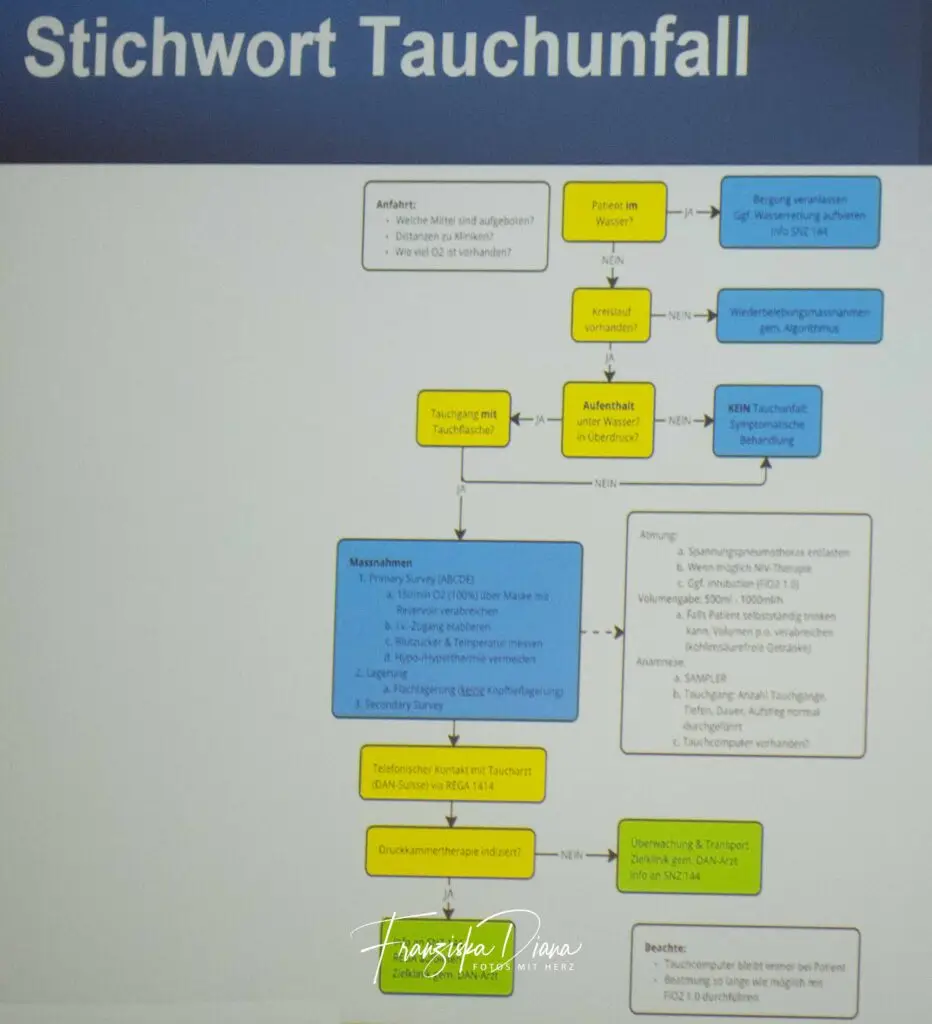 Stichwort-Tauchunfall